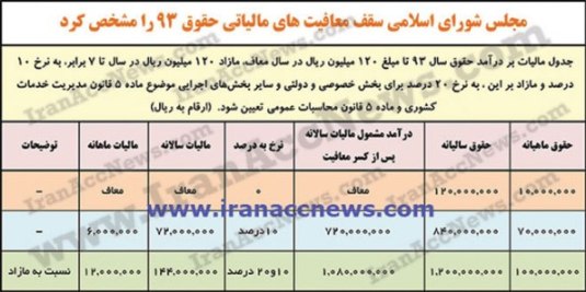 [عکس: tax93iranaccnews.jpg]